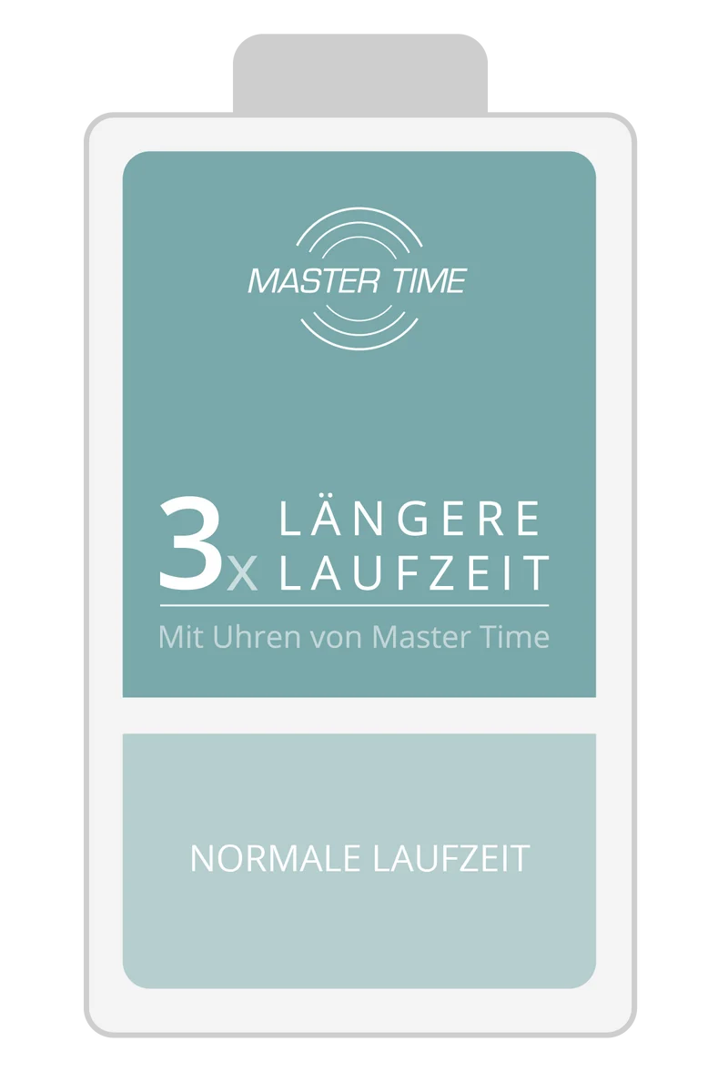 Master Time Basic MTLA-10577-24L Damen Armbanduhr Schwarz • Funkuhr mit Datum • Mineralglas