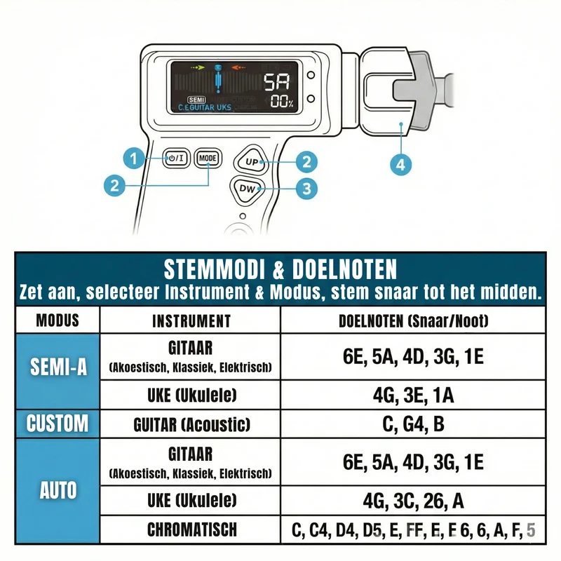 Automatische Snaarinstrument Stemmer met Snarenwinder voor Gitaar Bas Ukelele Oplaadbaar USB-C Accessoire | Sansoti