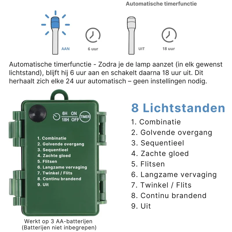 Verlichte Kerstkrans LED 50cm met Timer Batterij Dennenappels Besjes voor Binnen Buiten Deur Wanddecoratie | Sansoti