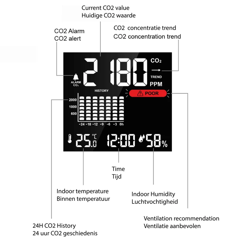 Luftqualitätsmesser / CO2-Messgerät wiederaufladbar