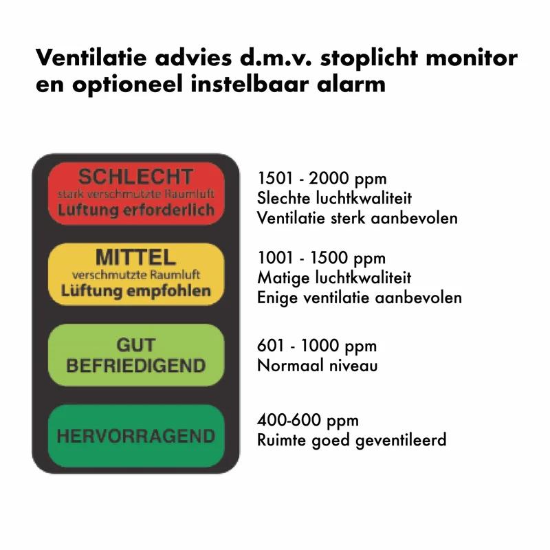 CO2-Messgerät für die Luftqualität - Thermometer / Hygrometer - Technoline WL 1030