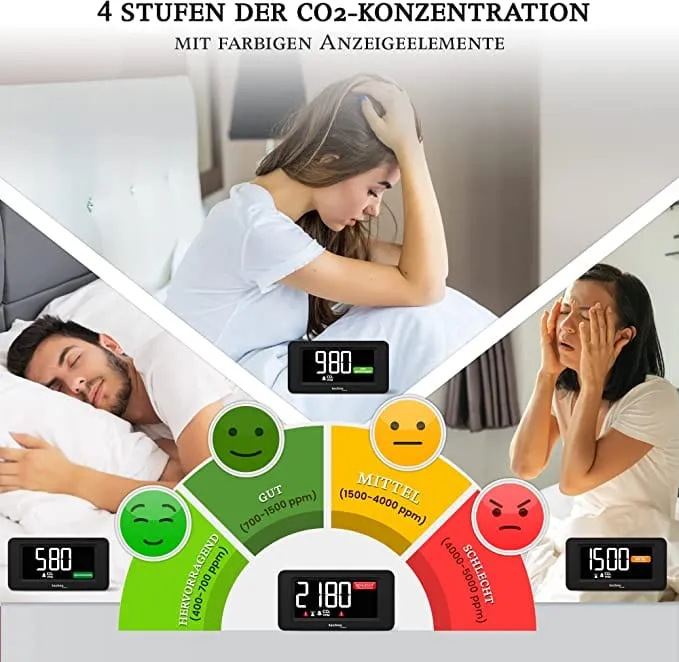 Luftqualitätsmessgerät - CO2 Messgerät - CO2 Ampel - CO2 Alarm - Technoline WL 1022