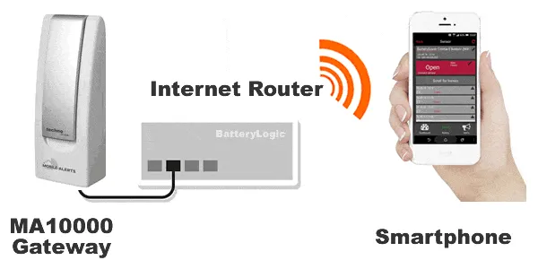 Wetterstation - Gateway Mobile Alerts - Technoline MA 10000