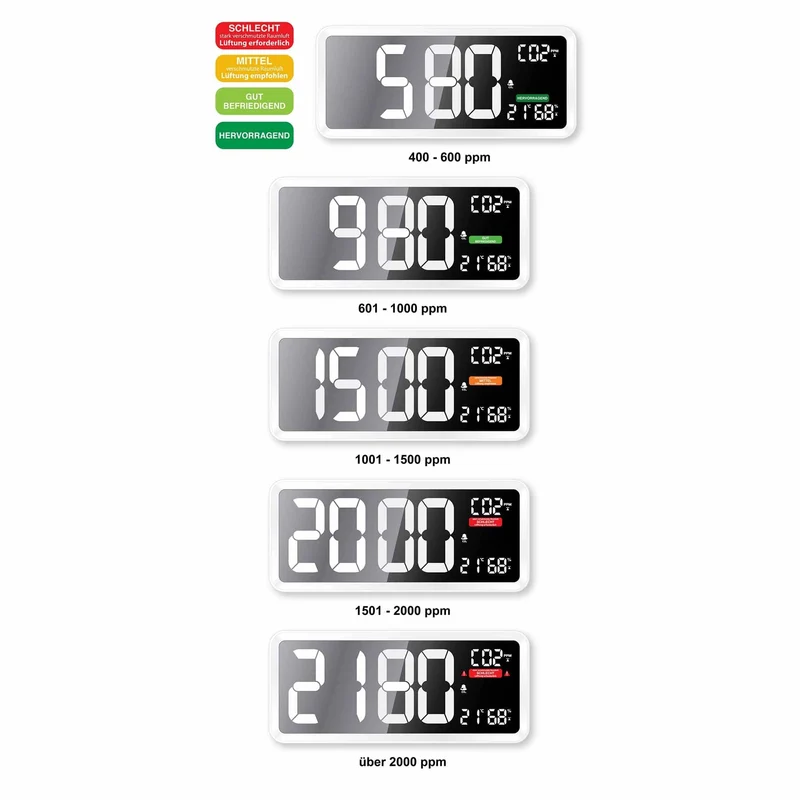 Luftqualitätsmessgerät - CO2-Messgerät - Großes Display - Technoline WL 1040