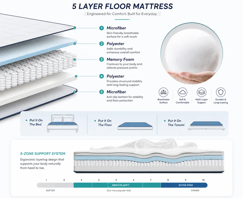 Opvouwbare Futon Matras 10cm Dik Japanse Vloermat Slaappad Logeerbed voor Volwassenen en Kinderen Comfort | Sansoti