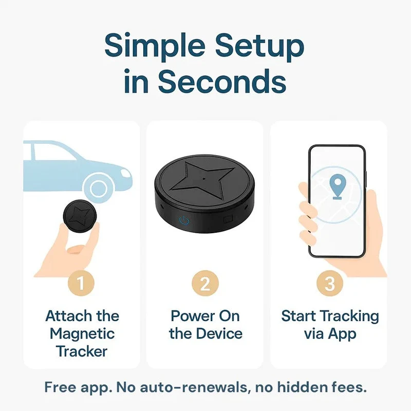 Compacte Magnetische GPS Tracker 4G Real-Time Volgsysteem Voertuig Huisdier Bagage Locatiebewaking Waterdicht | Sansoti