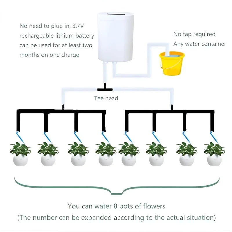 Automatische Waterpomp Timer Planten Irrigatie Systeem USB Oplaadbaar LCD Display 2-8 Potten Tuinbewatering | Sansoti