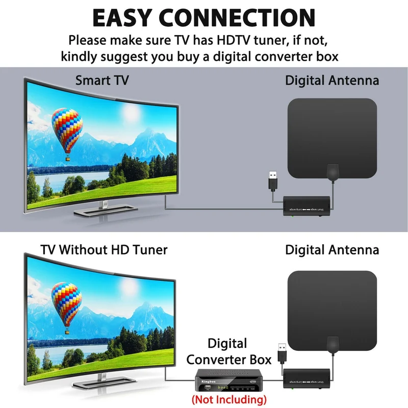 Digitale TV-Antenne Binnen 480km Bereik met Signaalversterker HDTV Ontvanger Ultradun Design 4K HD Kwaliteit | Sansoti