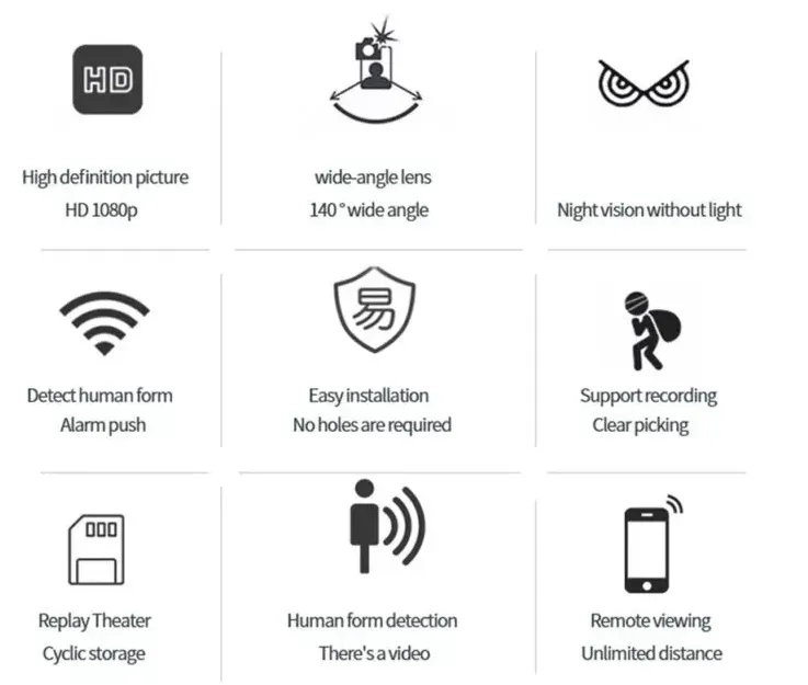 Miniatuur WiFi Camera 1080P HD 140° Groothoek Verborgen Bewegingsdetectie Nachtzicht USB Bewakingscamera Mini Spy Cam Draadloos Binnen 128GB | Sansoti