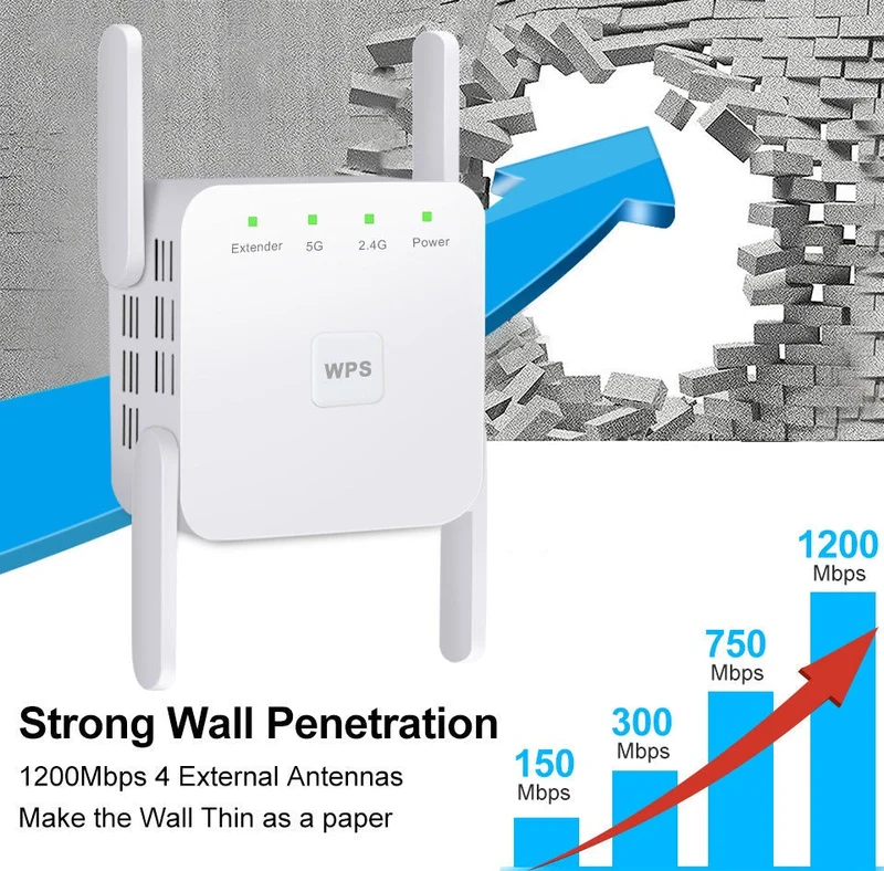 Draadloze WiFi Signaalversterker 5G Dual-Band 1200 Mbps Repeater Router voor Thuis Kantoor en Onderweg | Sansoti