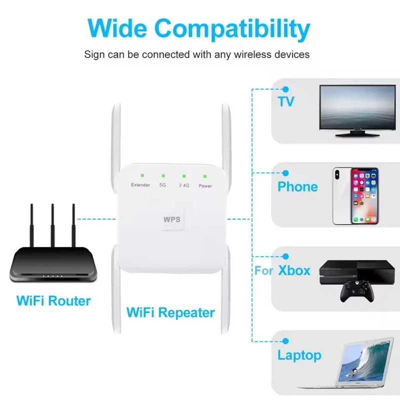 Draadloze WiFi Signaalversterker 5G Dual-Band 1200 Mbps Repeater Router voor Thuis Kantoor en Onderweg | Sansoti