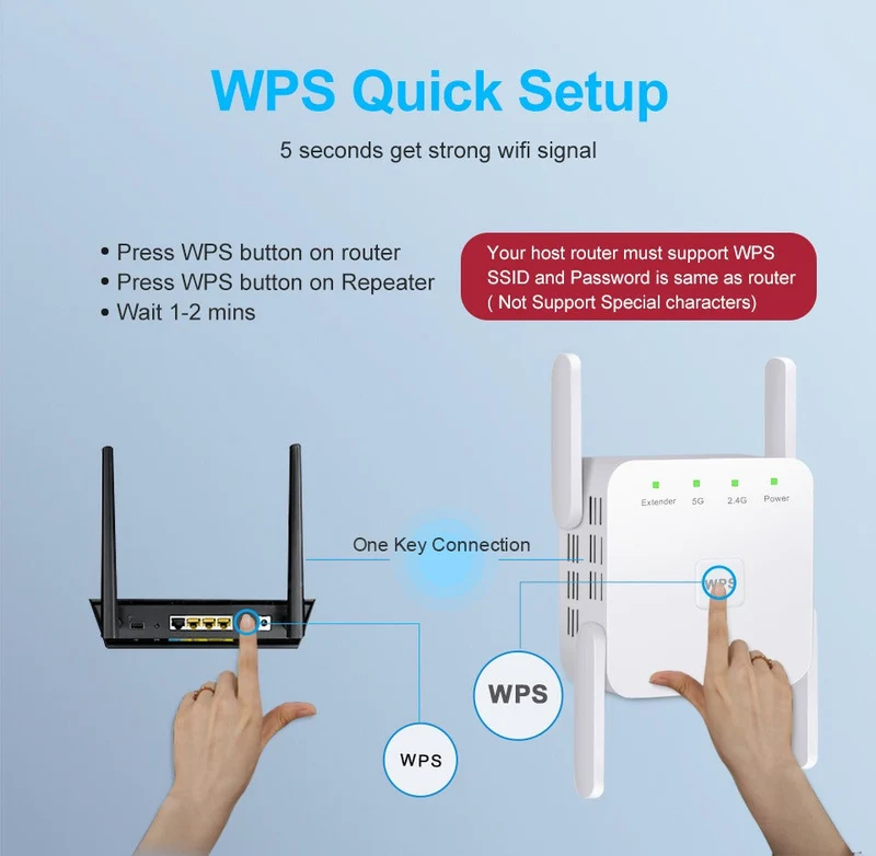Draadloze WiFi Signaalversterker 5G Dual-Band 1200 Mbps Repeater Router voor Thuis Kantoor en Onderweg | Sansoti