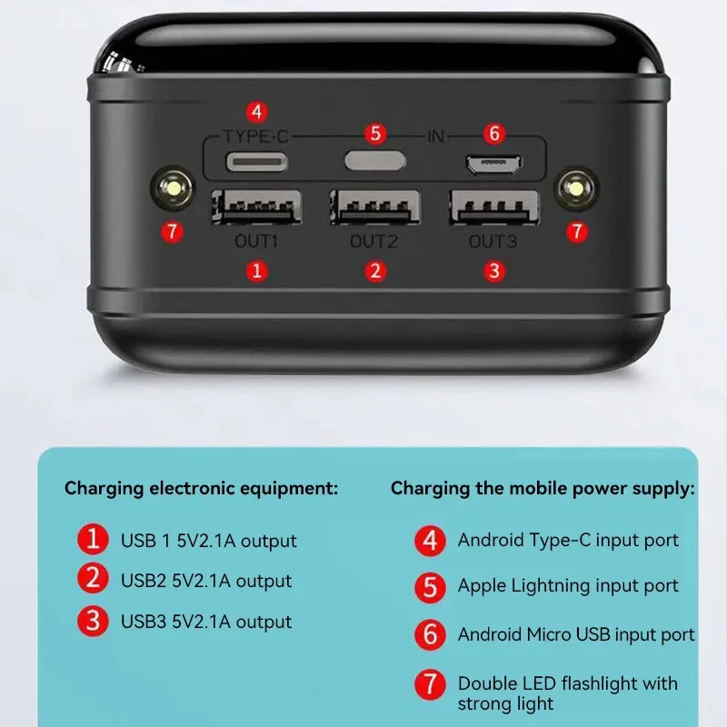 Powerbank 100000mAh Snelladen USB-C Laptop Smartphone Tablet Reizen Camping Noodstroom | Sansoti