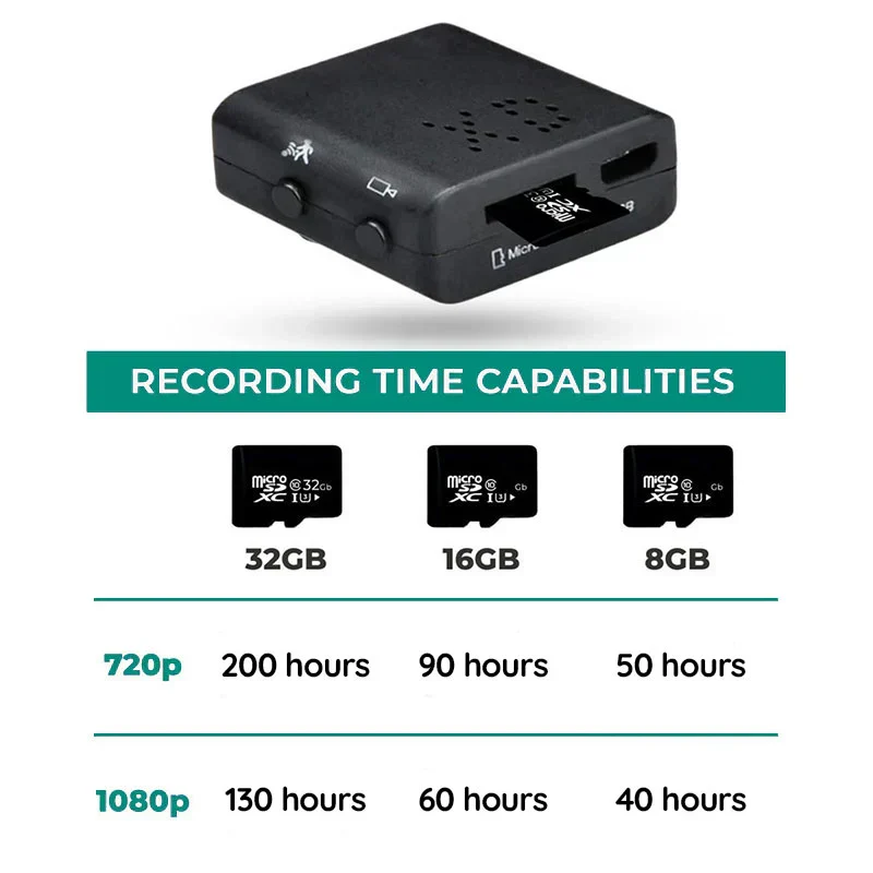 Mini Wifi Camera 1080P Met Audio Nachtzicht Bewegingsdetectie | Sansoti