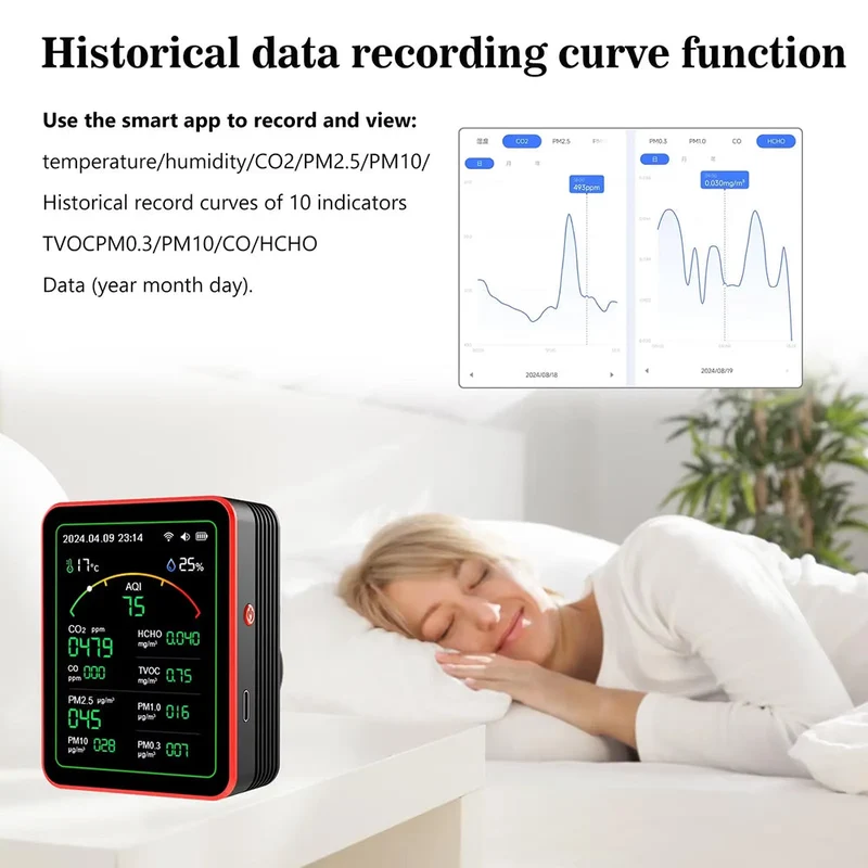 15-in-1 Luchtkwaliteitsmeter WiFi CO2 Formaldehyde TVOC Fijnstof Monitor voor Thuis Kantoor Woonkamer | Sansoti