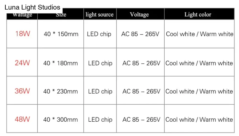 Vierkant LED Paneel Plafondlamp Opbouw 18W 24W 36W 48W Warm Wit Koud Wit Modern Dagelijks Verlichting | Sansoti