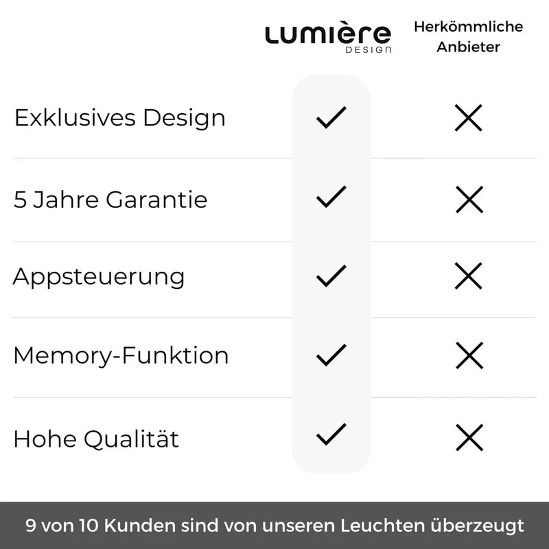Lunara Design Hanglamp – Moderne Pendellamp met Tijdloos Design & Sfeervolle Verlichting | Sansoti