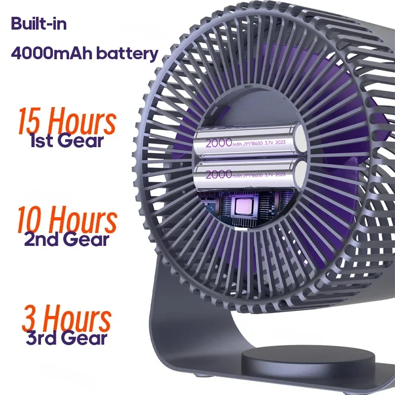 Draadloze Circulatie ventilator 4000mAh Oplaadbaar Wandmontage Zonder Boren Stil Bureau Badkamer Slaapkamer Luchtcirculatie | Sansoti