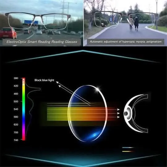 Progressieve Leesbril met Automatische Aanpassing — Blauwlichtfilter & UV-Bescherming voor Ontspannen Zicht | Sansoti
