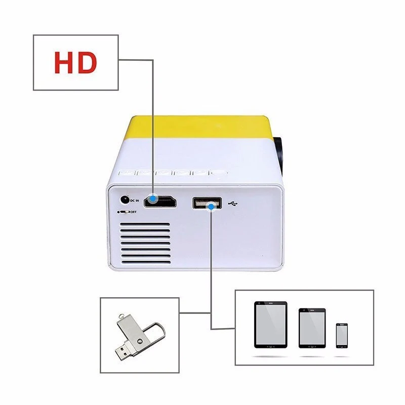 Compacte Mini-Beamer met LED-Projectie – Draagbaar Home Cinema Systeem voor Films en Series | Sansoti